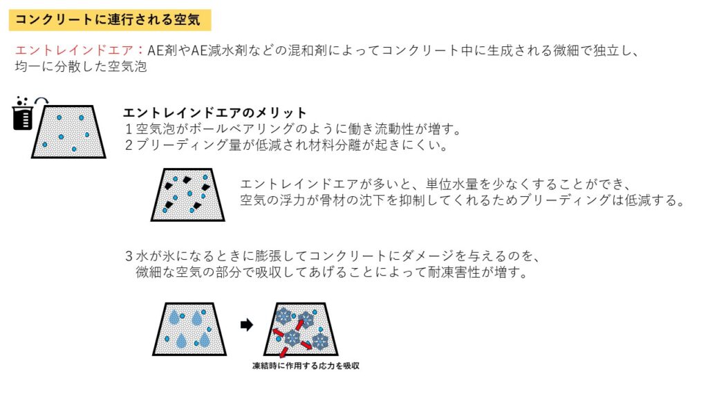 【コンクリート技士】コンクリートの性質について徹底解説！★フレッシュコンクリート編★ - 絶対わかる土木施工管理の森