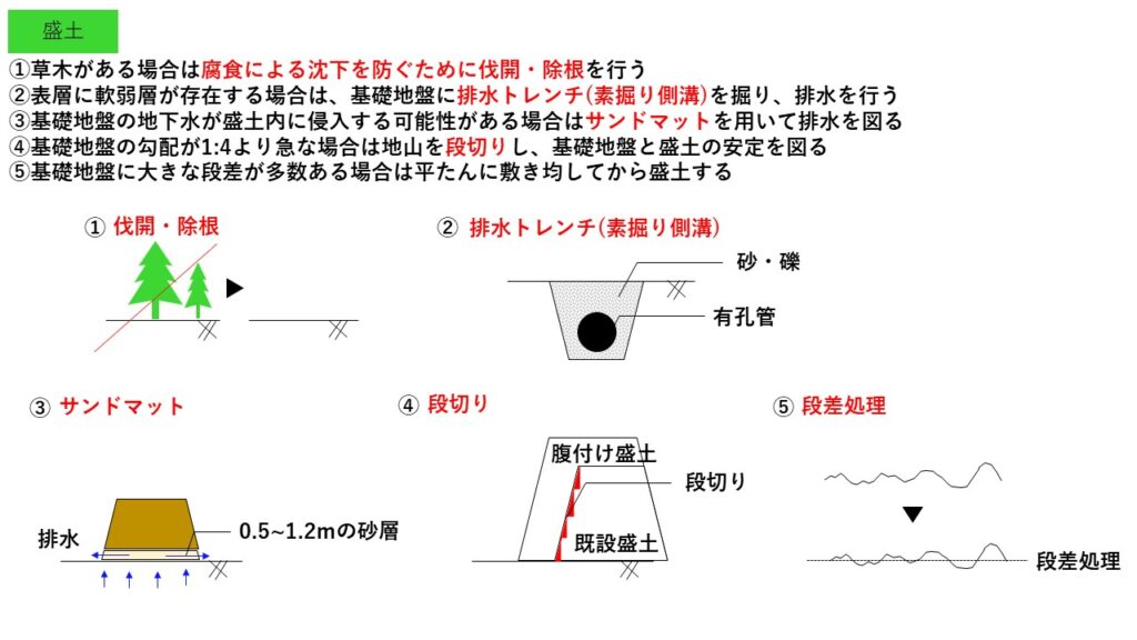 【1級土木施工管理技士】盛土・切土について徹底解説！ 絶対わかる土木施工管理の森 