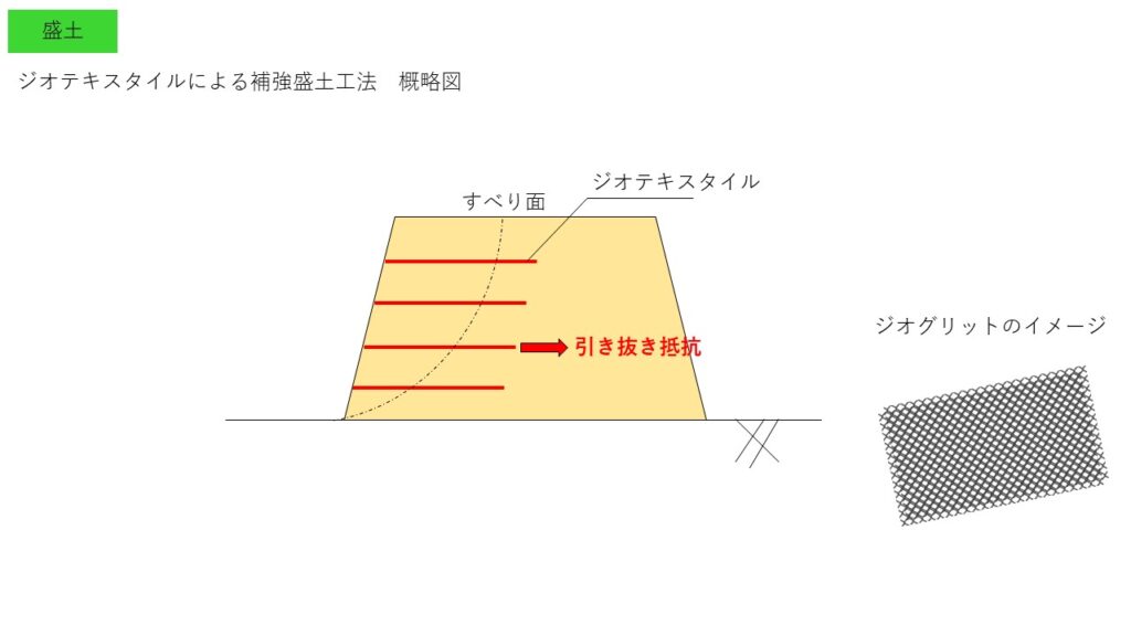【1級土木施工管理技士】盛土・切土について徹底解説! - 絶対わかる土木施工管理の森