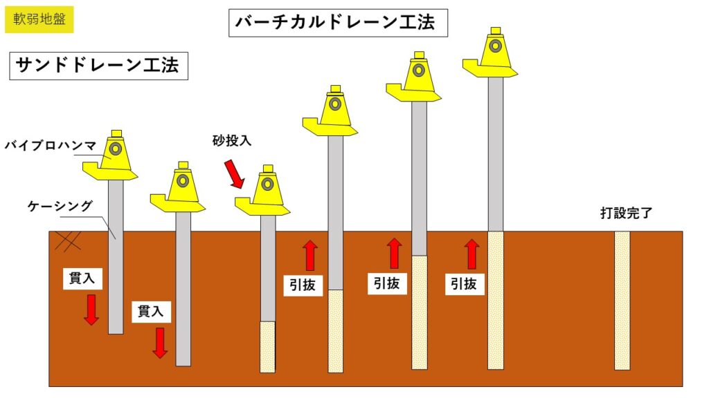 軟弱地盤杭 – 軟弱地盤 杭径 : 丸太杭工法を用いた軟弱地盤対策の 設計・施工マニュアル – FXIU