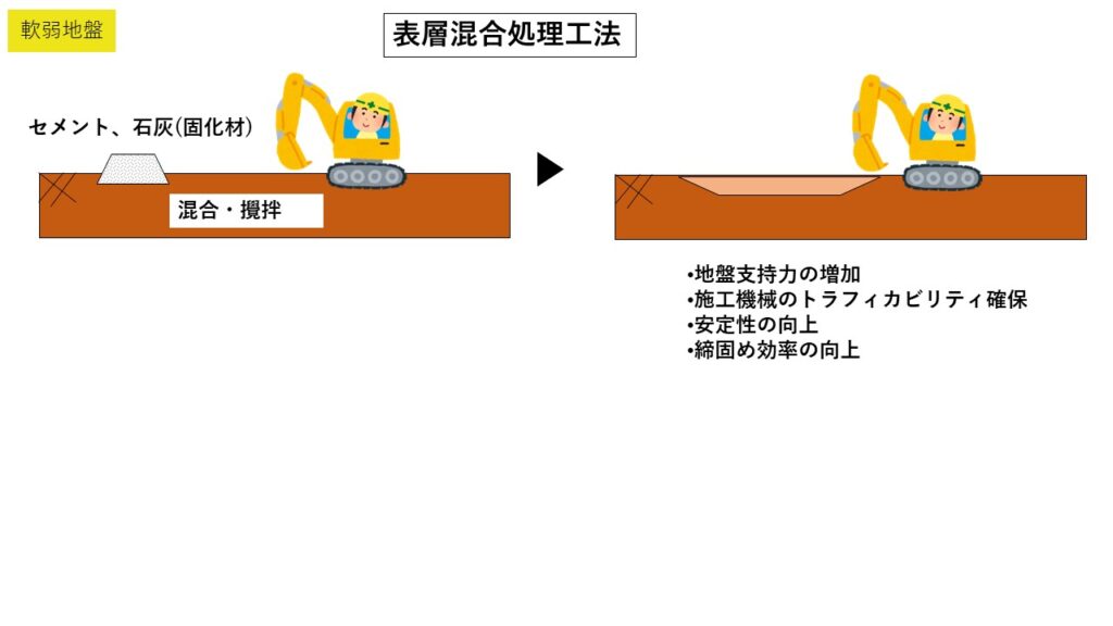 【一級土木施工管理技士】軟弱地盤対策について徹底解説！ - 絶対わかる土木施工管理の森